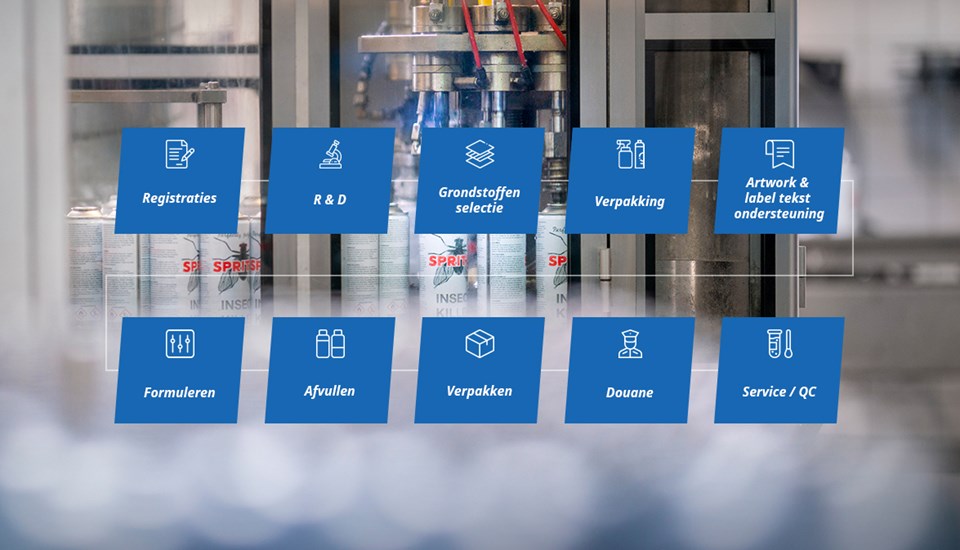 Flexibele productie Flexibele productie